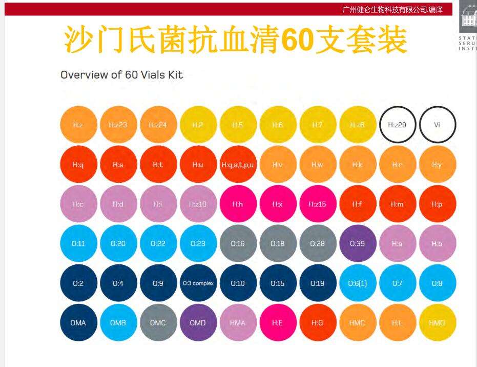 沙门氏菌诊断血清60种套装
